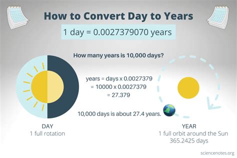 how many years is 899 days|Days to Years Calculator – Convert Between Days and .